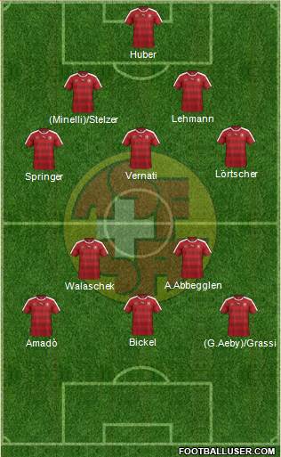 Switzerland Formation 2017