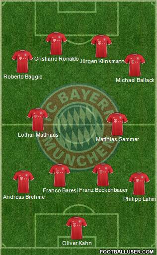 FC Bayern München Formation 2017