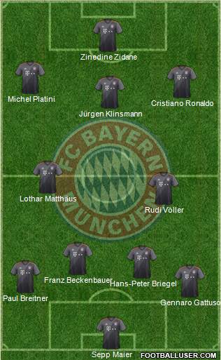 FC Bayern München Formation 2017