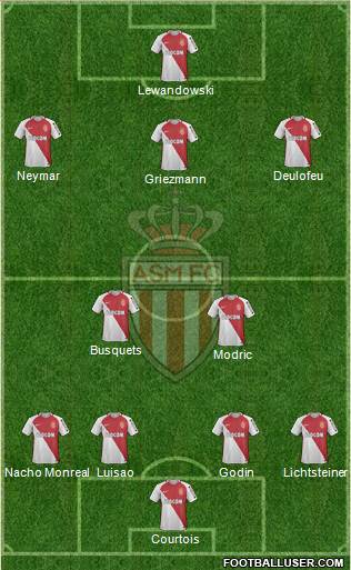 AS Monaco FC Formation 2017