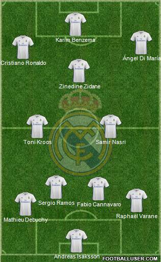 Real Madrid C.F. Formation 2017