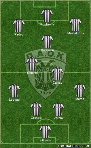 AS PAOK Salonika Formation 2017