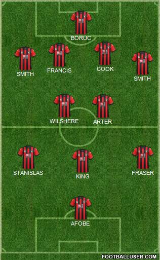 AFC Bournemouth Formation 2017