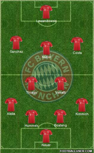 FC Bayern München Formation 2017