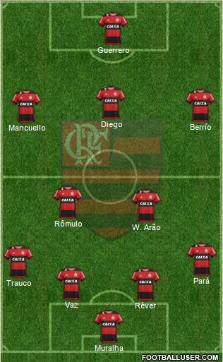 CR Flamengo Formation 2017