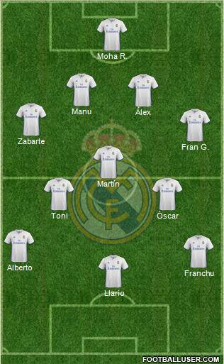 Real Madrid C.F. Formation 2017