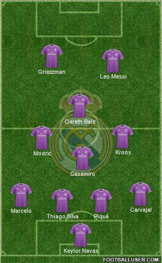 Real Madrid C.F. Formation 2017