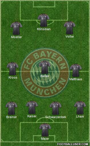 FC Bayern München Formation 2017