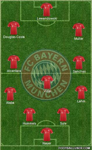 FC Bayern München Formation 2017