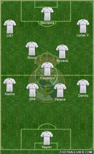 Real Madrid C.F. Formation 2017