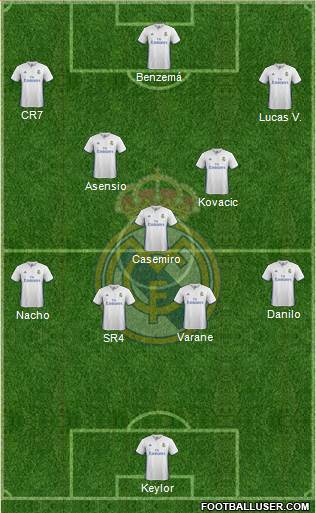 Real Madrid C.F. Formation 2017