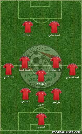 Egypt Formation 2017