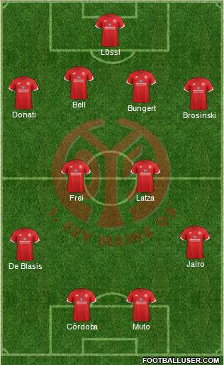 1.FSV Mainz 05 Formation 2017