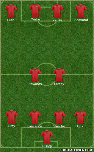 Trinidad and Tobago Formation 2017