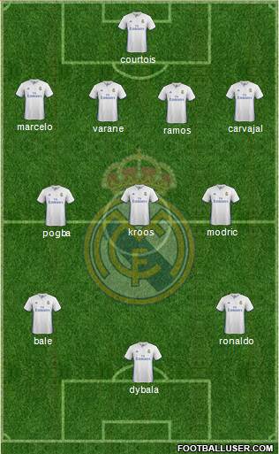 Real Madrid C.F. Formation 2017