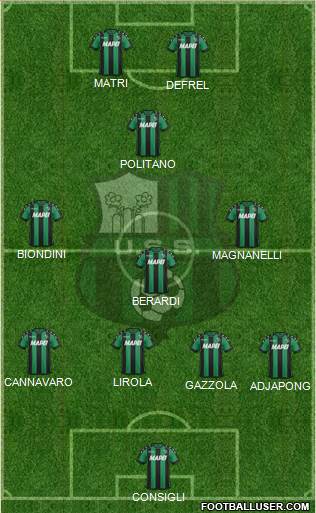 Sassuolo Formation 2017