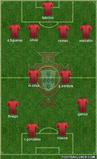 Portugal Formation 2017