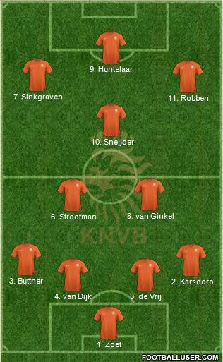 Holland Formation 2017