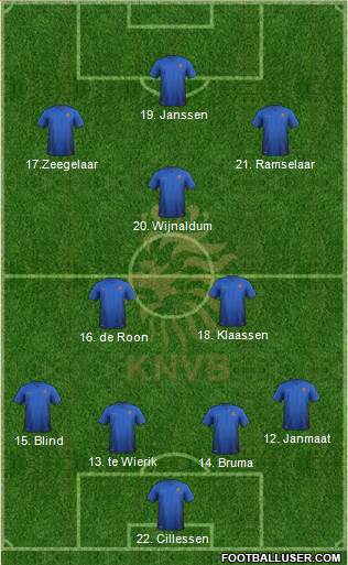 Holland Formation 2017