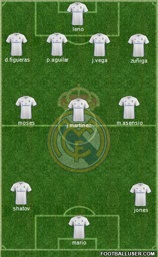 Real Madrid C.F. Formation 2017