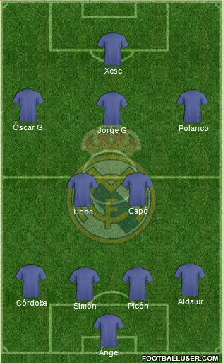 R. Madrid Castilla Formation 2017