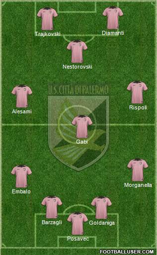 Città di Palermo Formation 2017