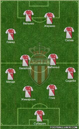 AS Monaco FC Formation 2017