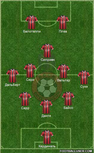 OGC Nice Côte d'Azur Formation 2017