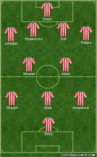 Stoke City Formation 2017