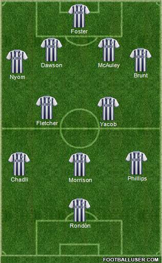 West Bromwich Albion Formation 2017