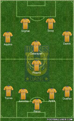 Club Universitario de Nuevo León Formation 2017