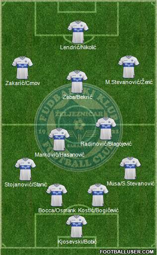 FK Zeljeznicar Sarajevo Formation 2017