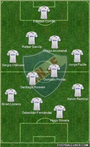 Club Nacional de Football Formation 2017