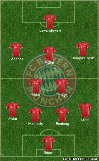 FC Bayern München Formation 2017