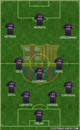 F.C. Barcelona B Formation 2017