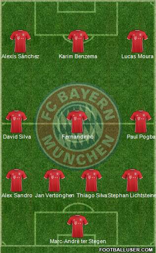 FC Bayern München Formation 2017