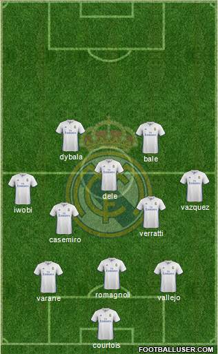 Real Madrid C.F. Formation 2017