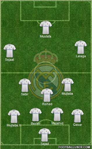 Real Madrid C.F. Formation 2017