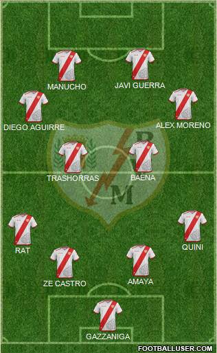 Rayo Vallecano de Madrid S.A.D. Formation 2017