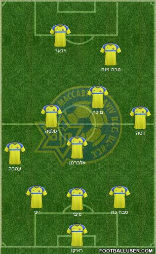 Maccabi Tel-Aviv Formation 2017