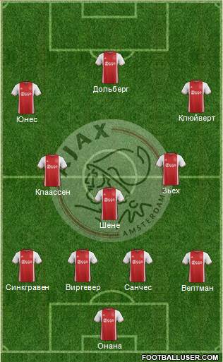 AFC Ajax Formation 2017