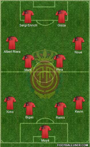 R.C.D. Mallorca S.A.D. Formation 2017