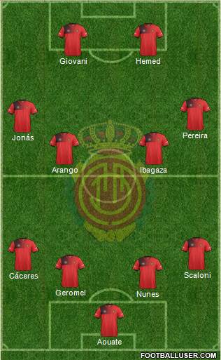 R.C.D. Mallorca S.A.D. Formation 2017