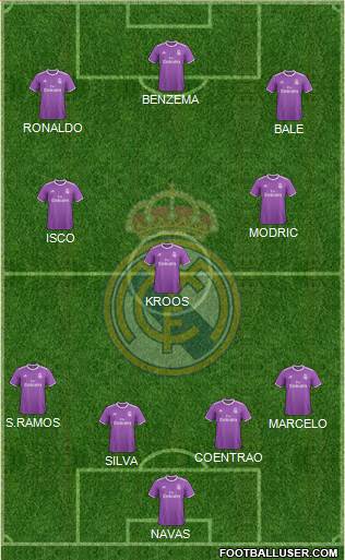 Real Madrid C.F. Formation 2017