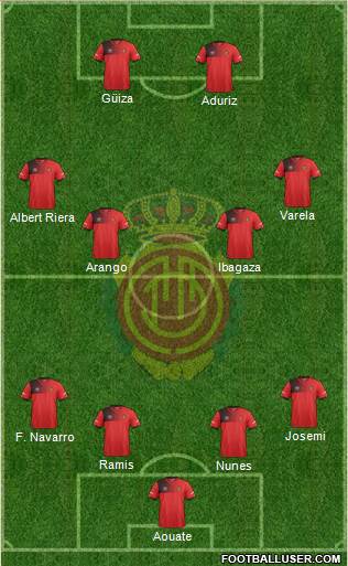 R.C.D. Mallorca S.A.D. Formation 2017