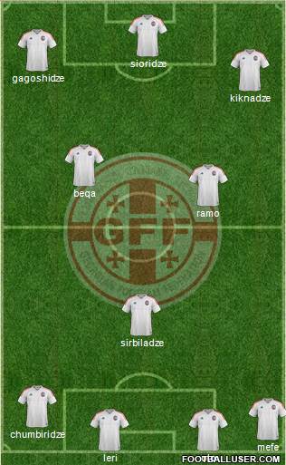 Georgia Formation 2017