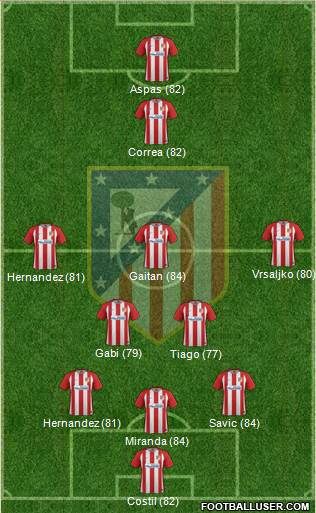 Atlético Madrid B Formation 2017