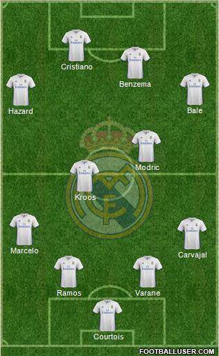 Real Madrid C.F. Formation 2017