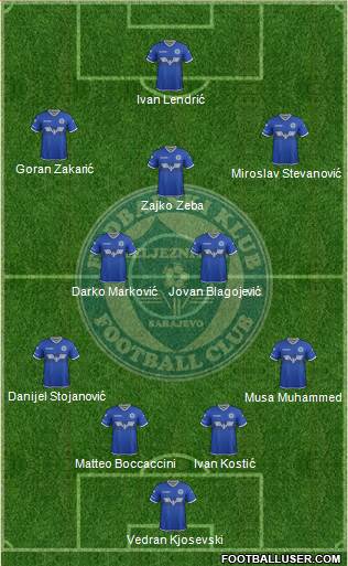 FK Zeljeznicar Sarajevo Formation 2017