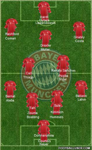 FC Bayern München Formation 2017